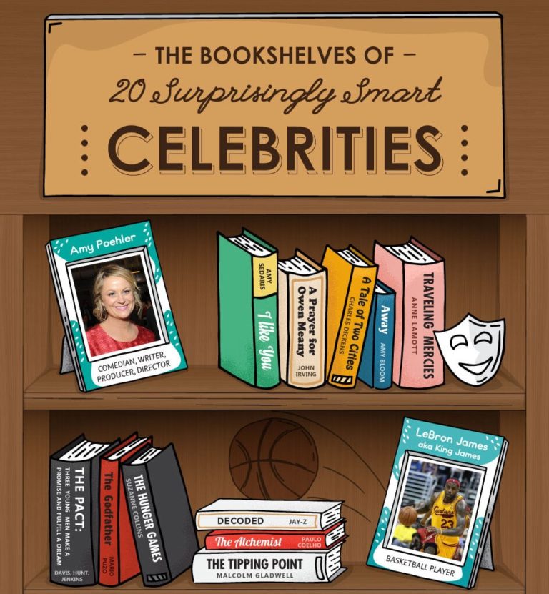 The Bookshelves of 20 Surprisingly Smart Celebrities (Infographic)